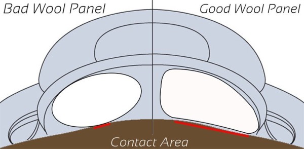 Saddle-Panel-Diagram1-1024x501-600x294
