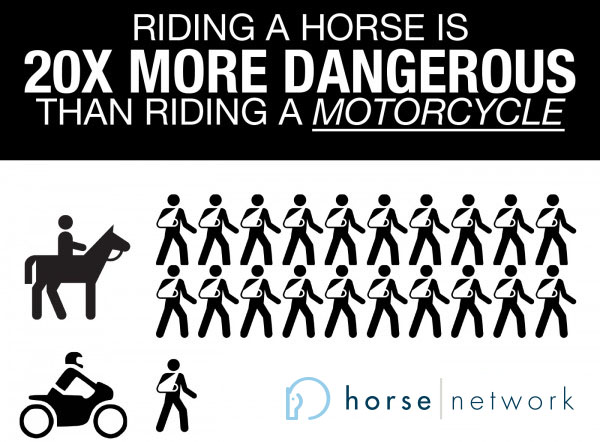 riding-a-horse-is-20x-more-dangerous-than-riding-a-motorcycle-600x442 (1) copy